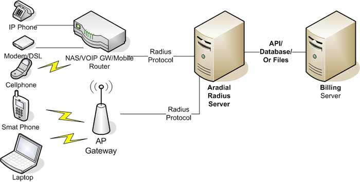 radius server